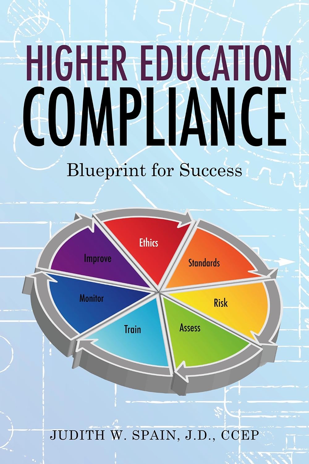 The Compliance Blueprint