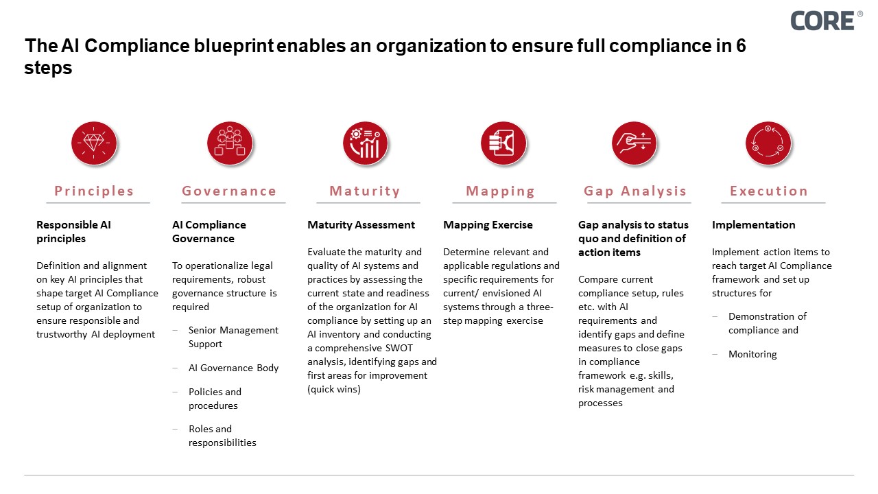 The 2026 Compliance Blueprint: Navigating New Regulated Mixer Standards for Safe Production