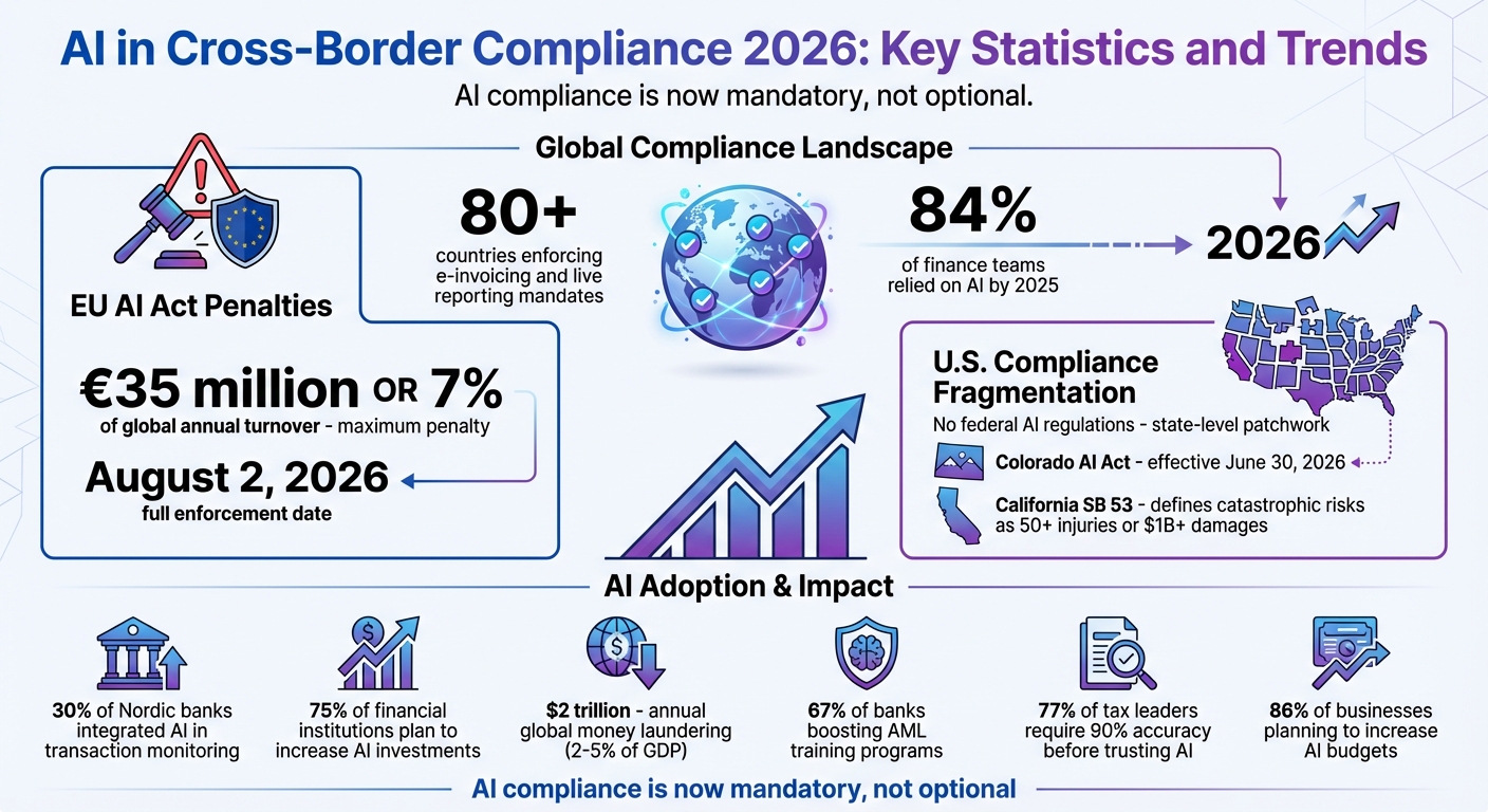 Regulated Mixers 2026: Compliance-First Audio Gear for Professional Use