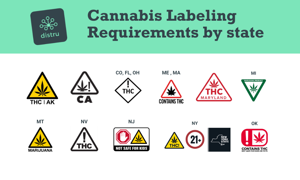 cannabis mixer compliance
