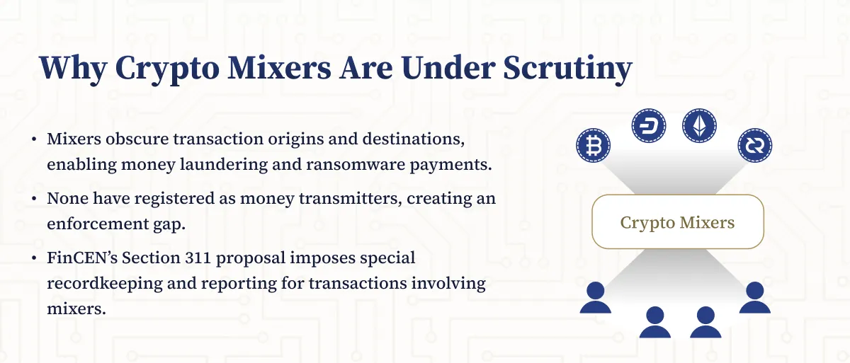 The Compliance to Regulated Mixers