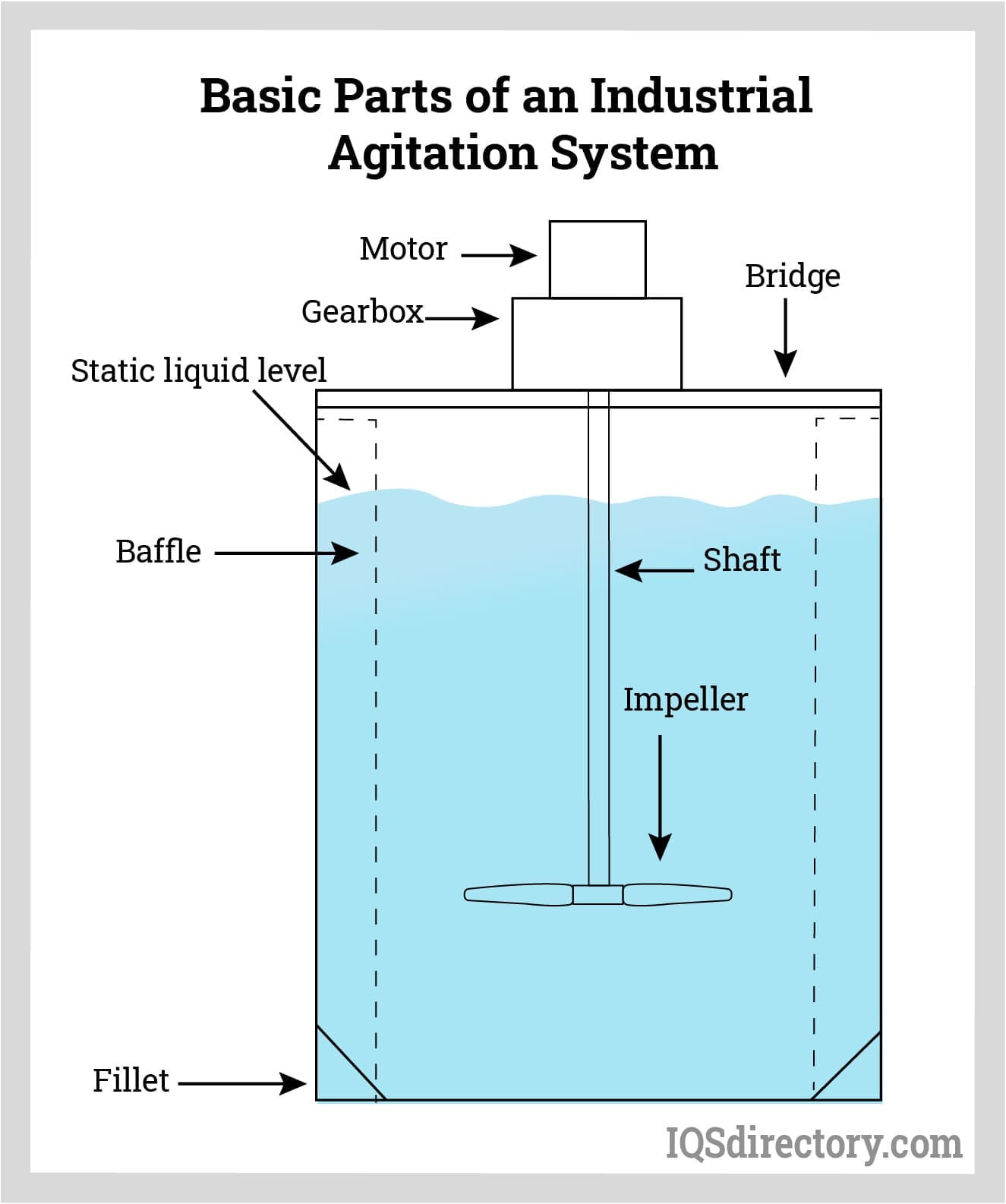 industrial mixer safety standards