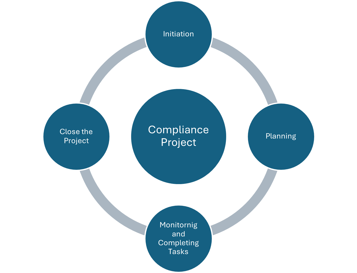 The 2026 Compliance guide: Navigating AI-Driven Regulated Mixers in Financial Services