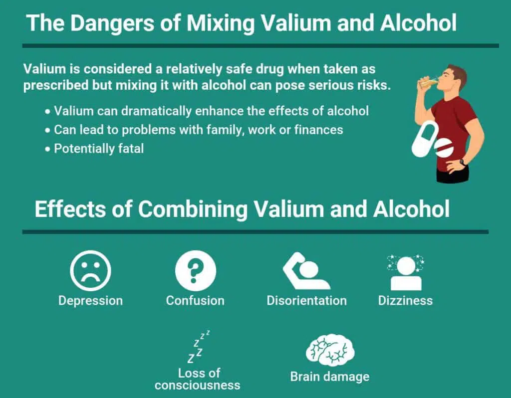 to Compliant Alcohol Mixing
