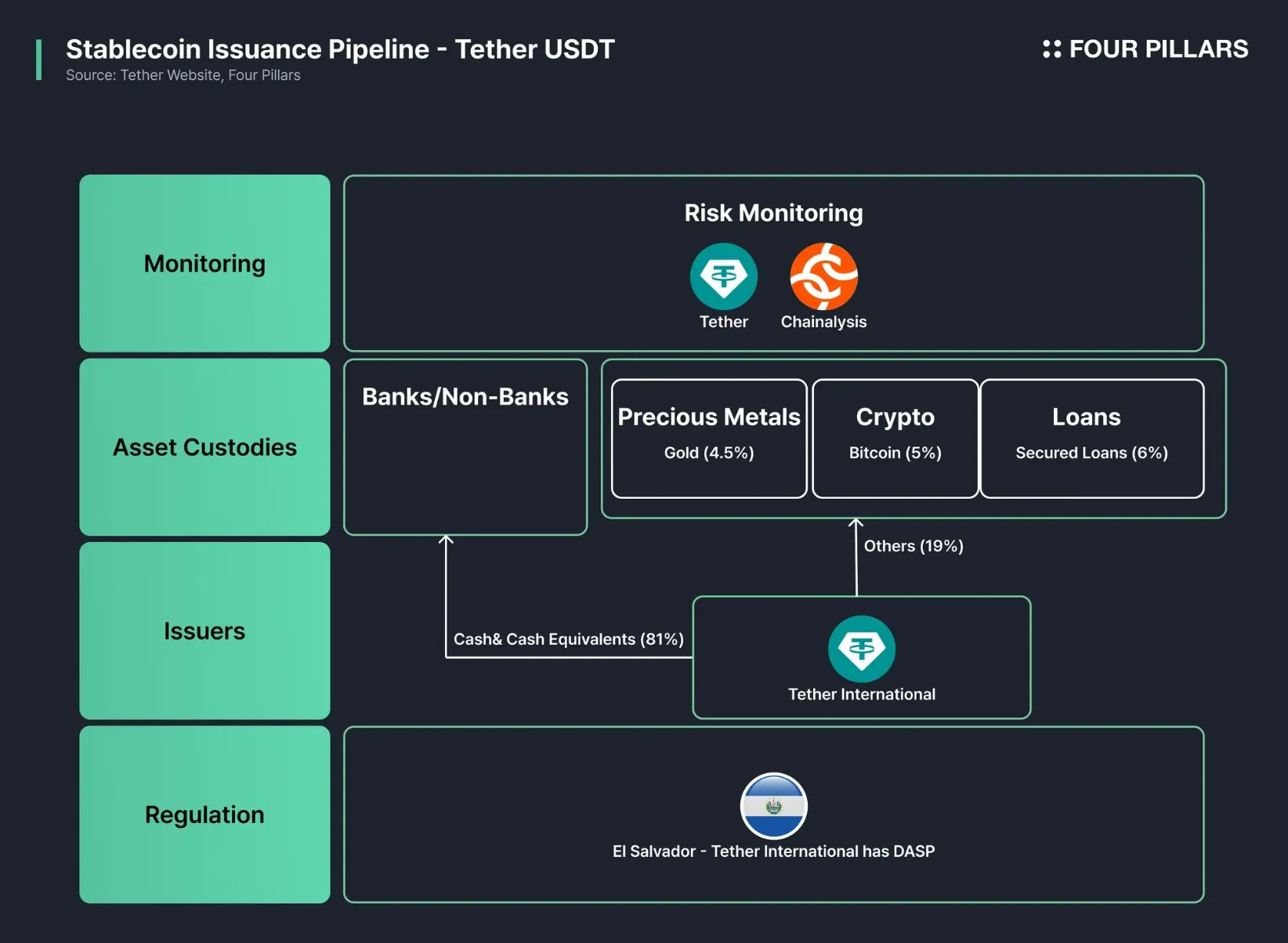 Stablecoin Mixer USDT interface screenshot