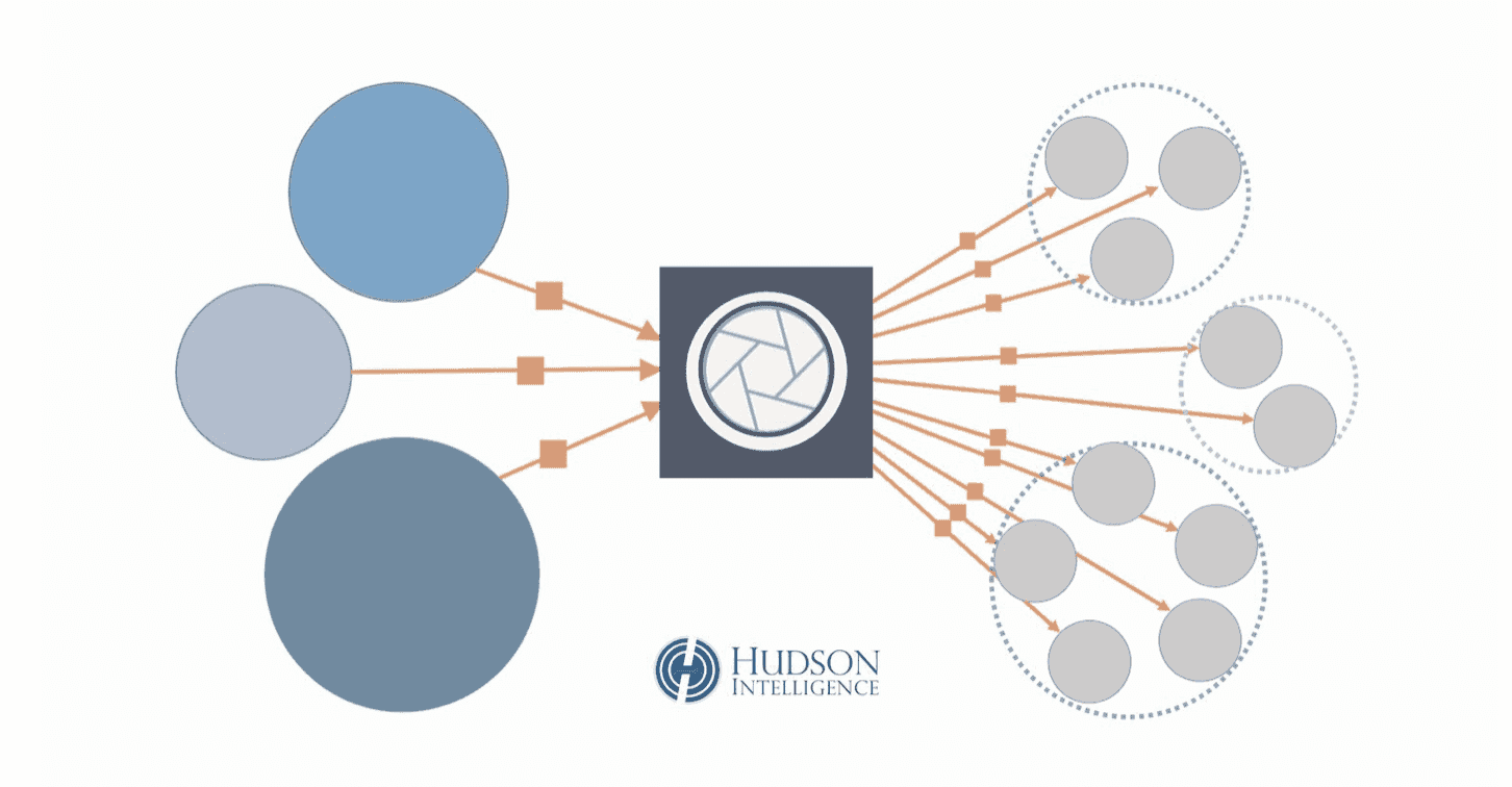 Diagram illustrating how regulated crypto mixers anonymize cryptocurrency donations while ensuring AML and KYC compliance