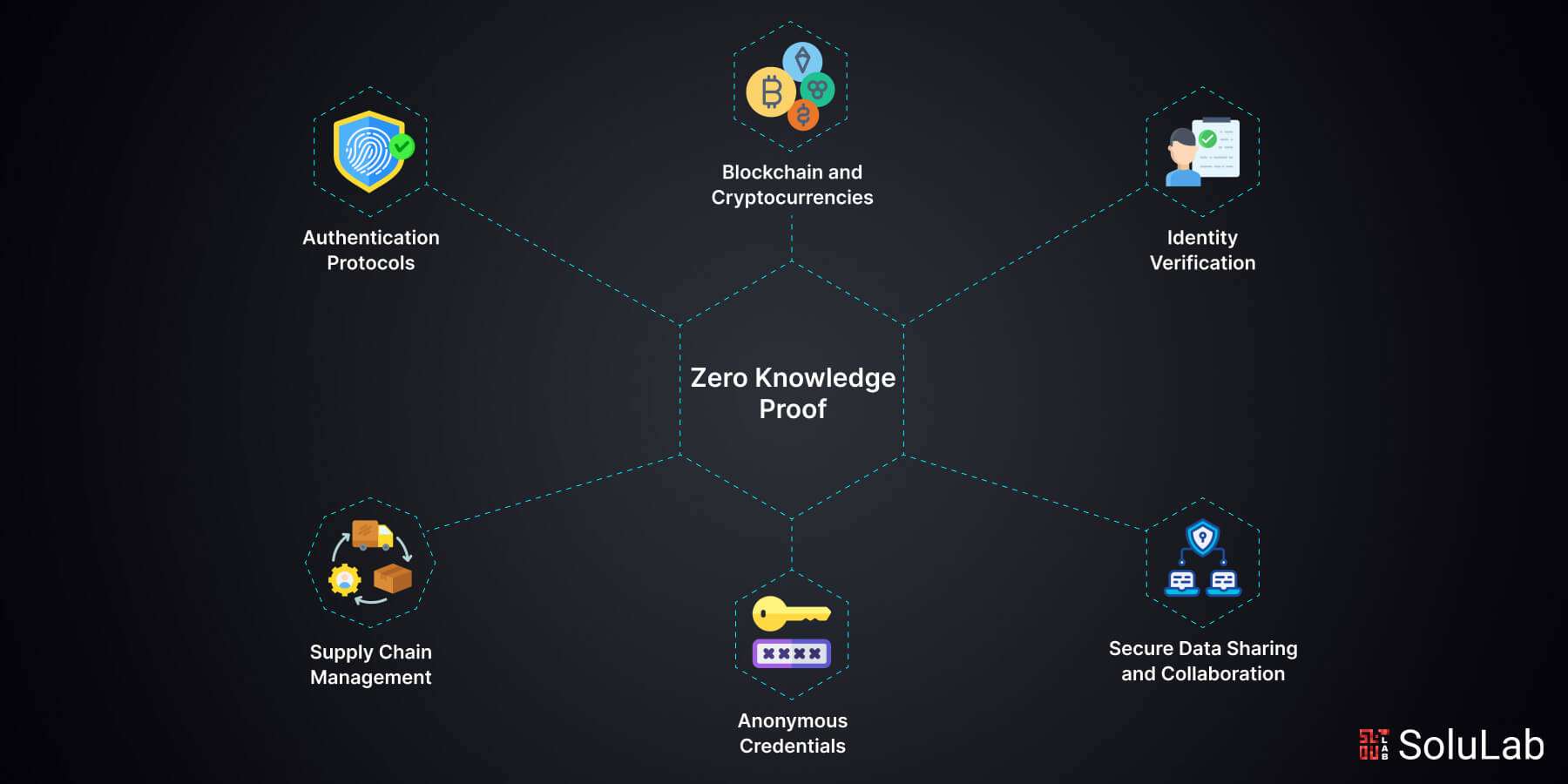 zero knowledge proof privacy blockchain