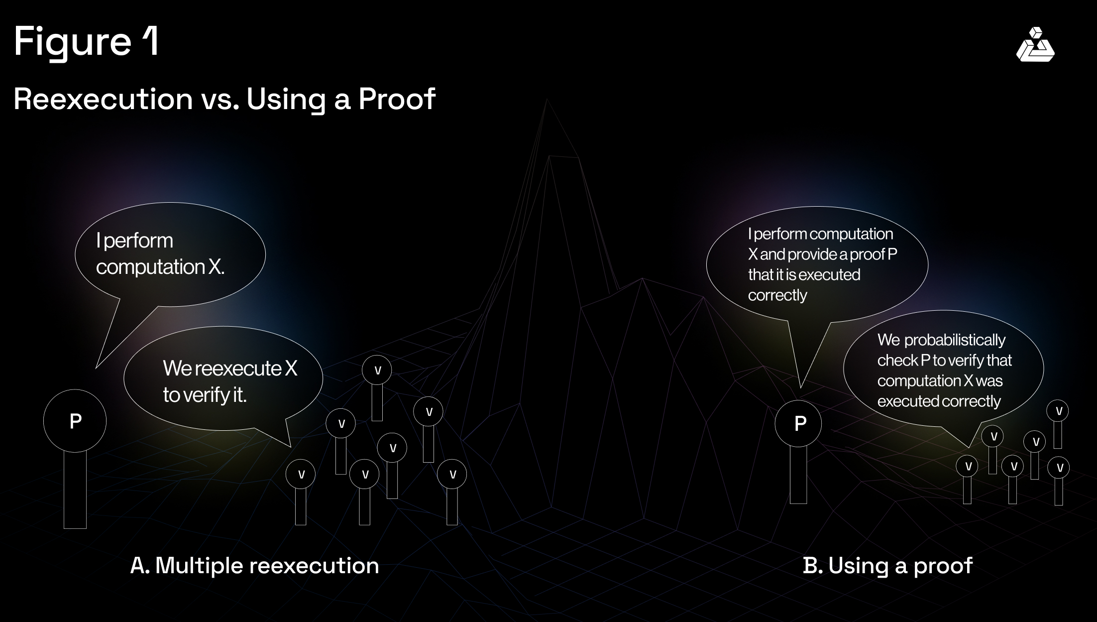 Conceptual illustration of privacy and compliance in blockchain transactions using zero-knowledge proofs and regulatory protocols
