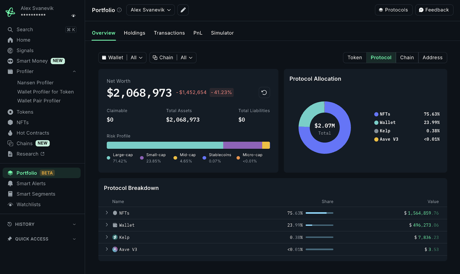 real-time transaction monitoring dashboard crypto