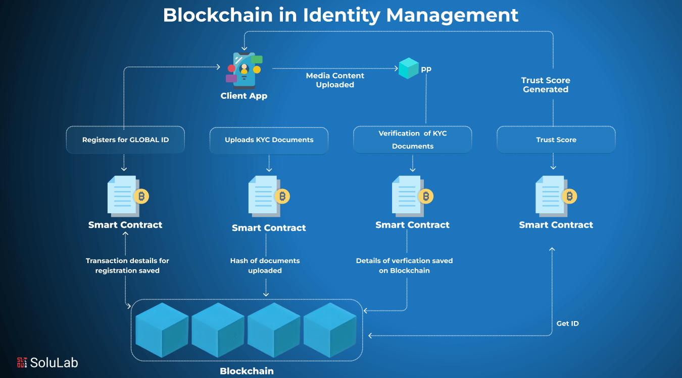 Cloak framework Multi-Party Computation blockchain