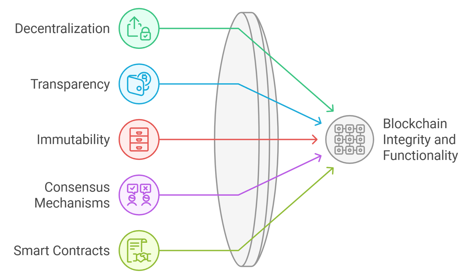 Digital lock overlaying blockchain nodes illustrating privacy and compliance in crypto transactions for regulated mixers in 2025