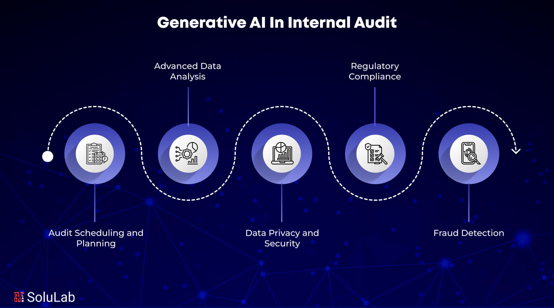 crypto compliance audit process