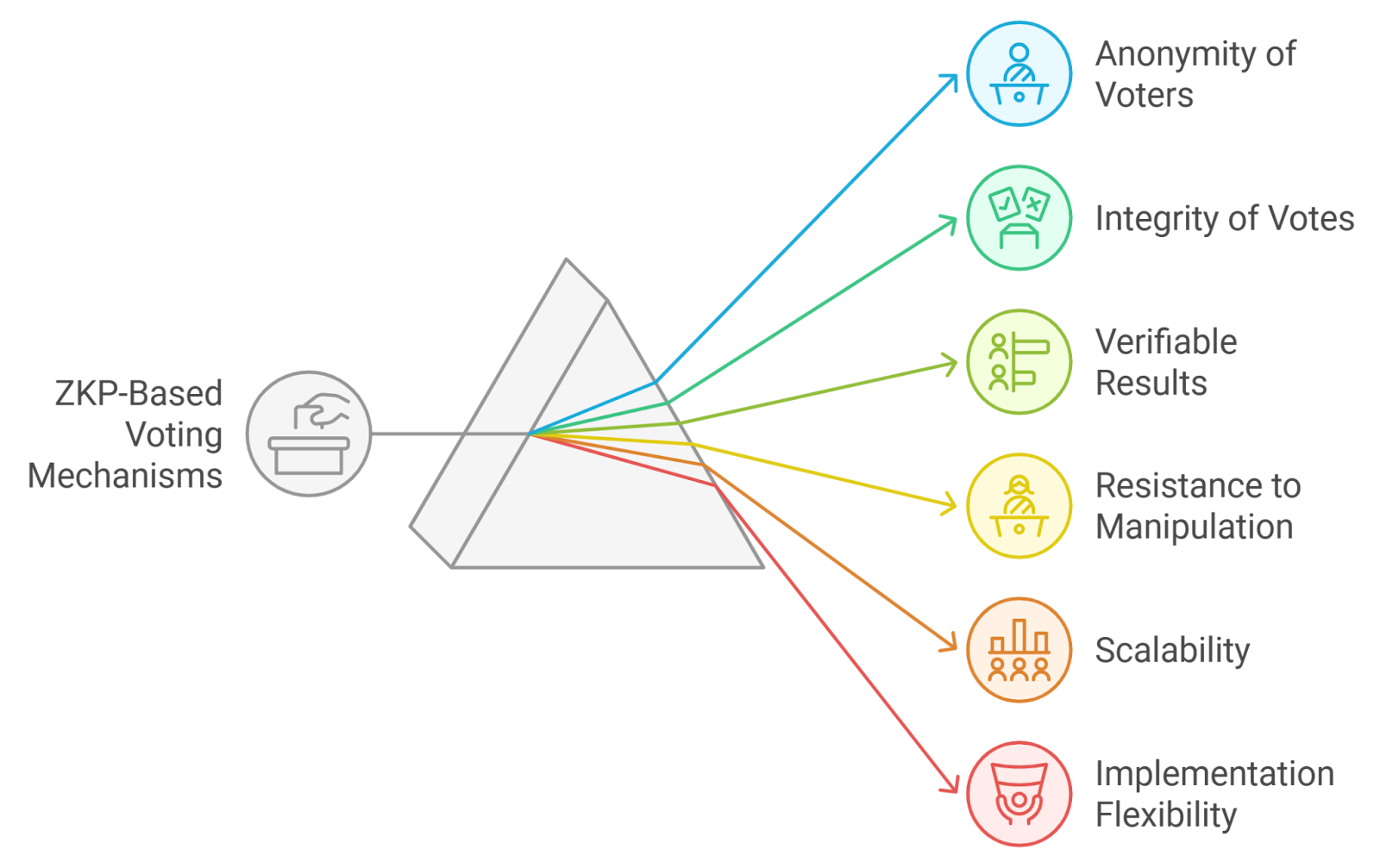 crypto mixer selective de-anonymization ZKP