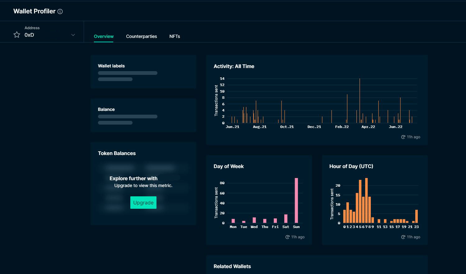 Aztec network privacy crypto