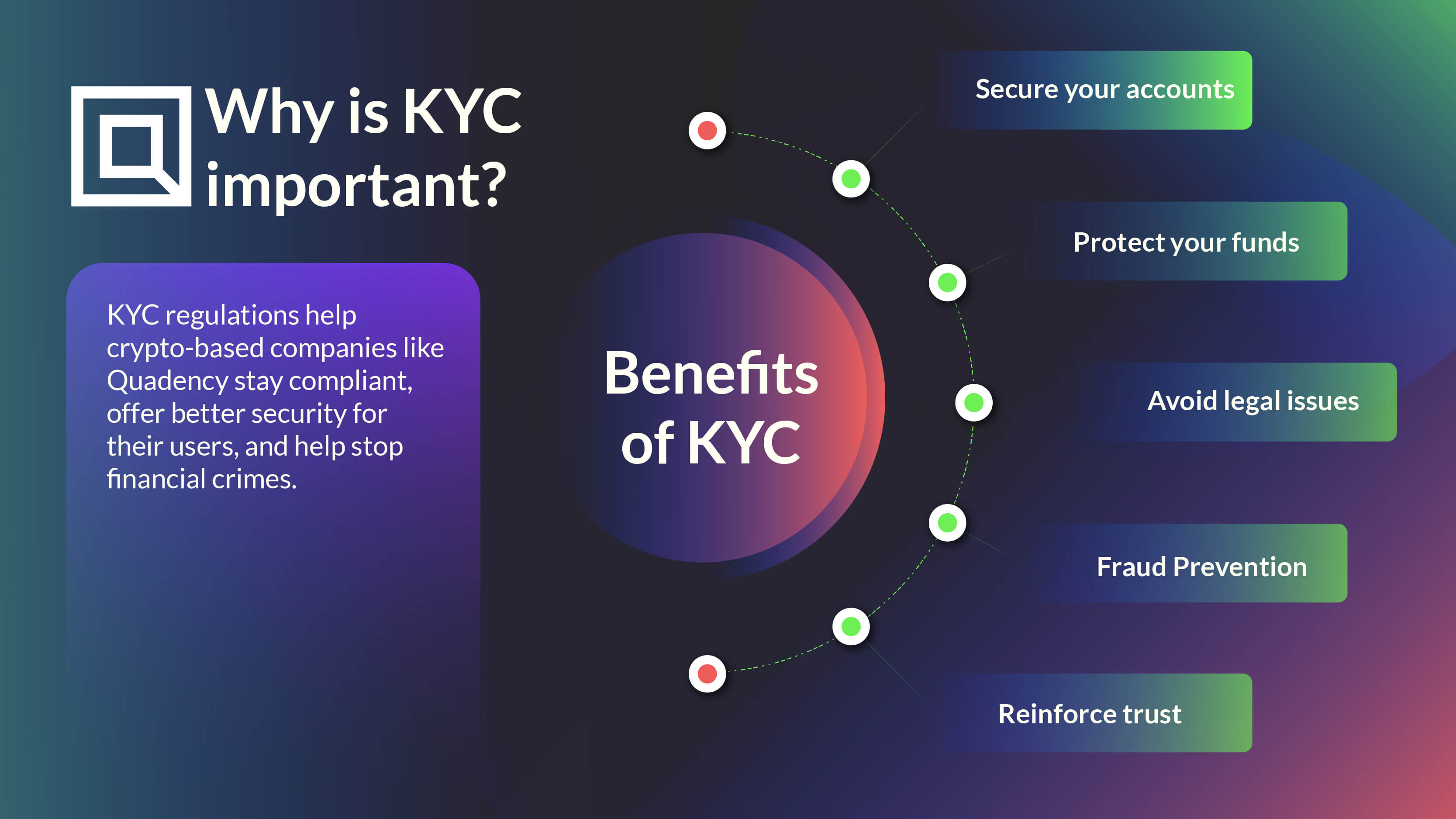 crypto mixer AML KYC integration dashboard