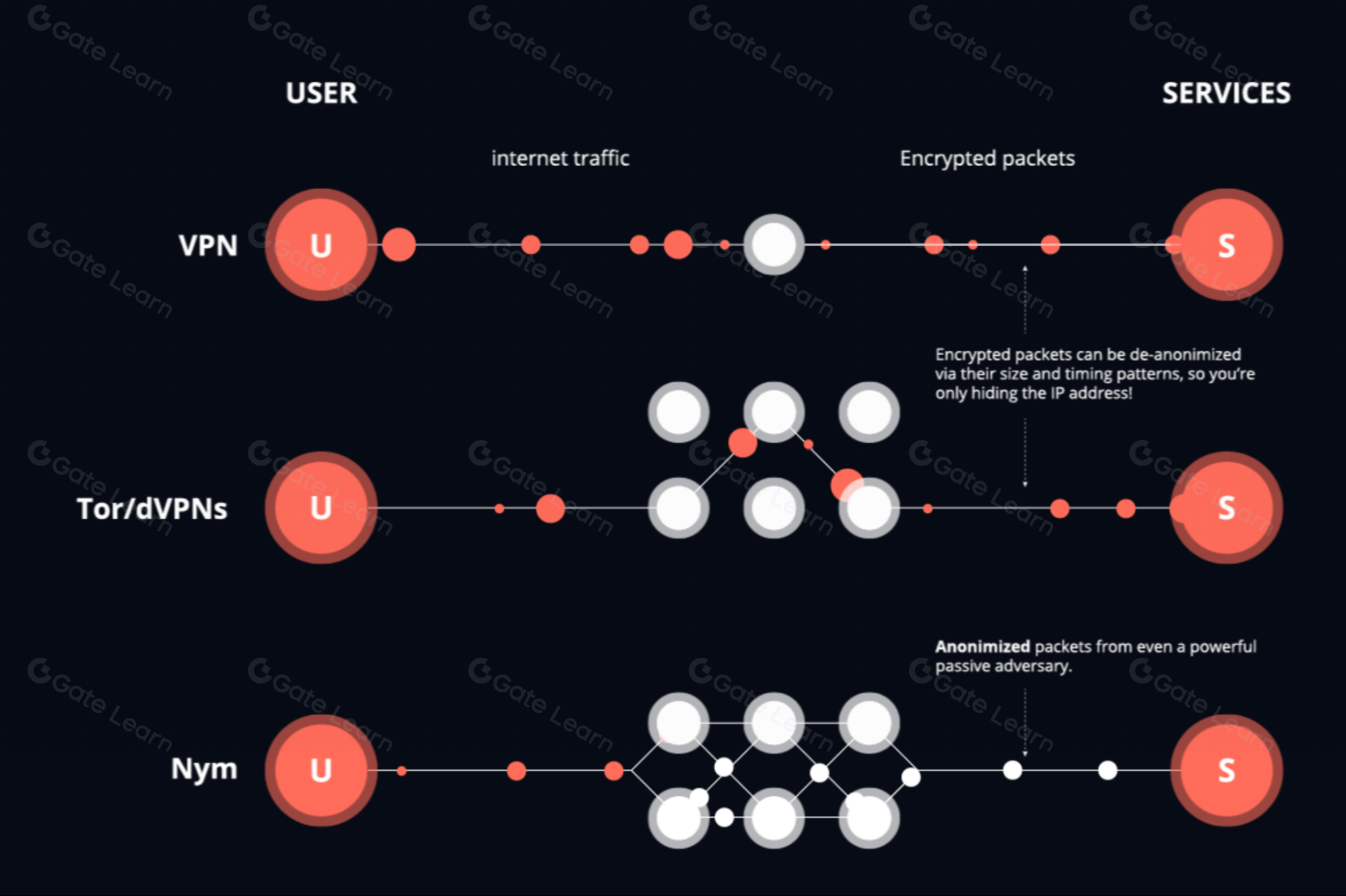 crypto mixer selective de-anonymization
