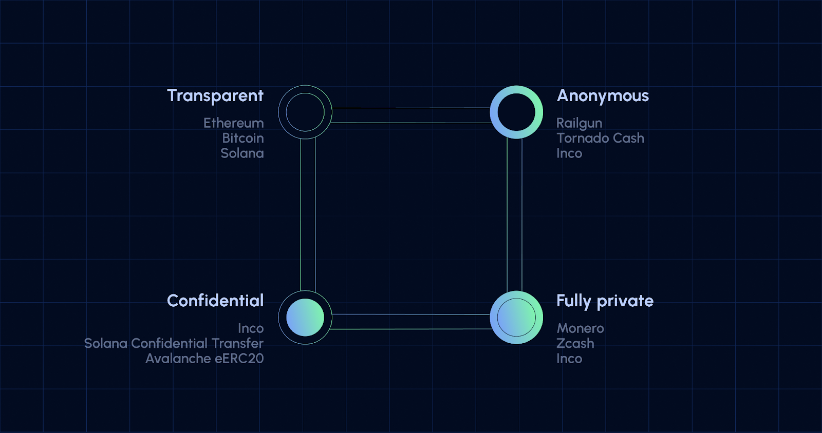 Illustration of regulated crypto mixer balancing privacy and compliance, featuring shield and lock symbols with legal and blockchain elements