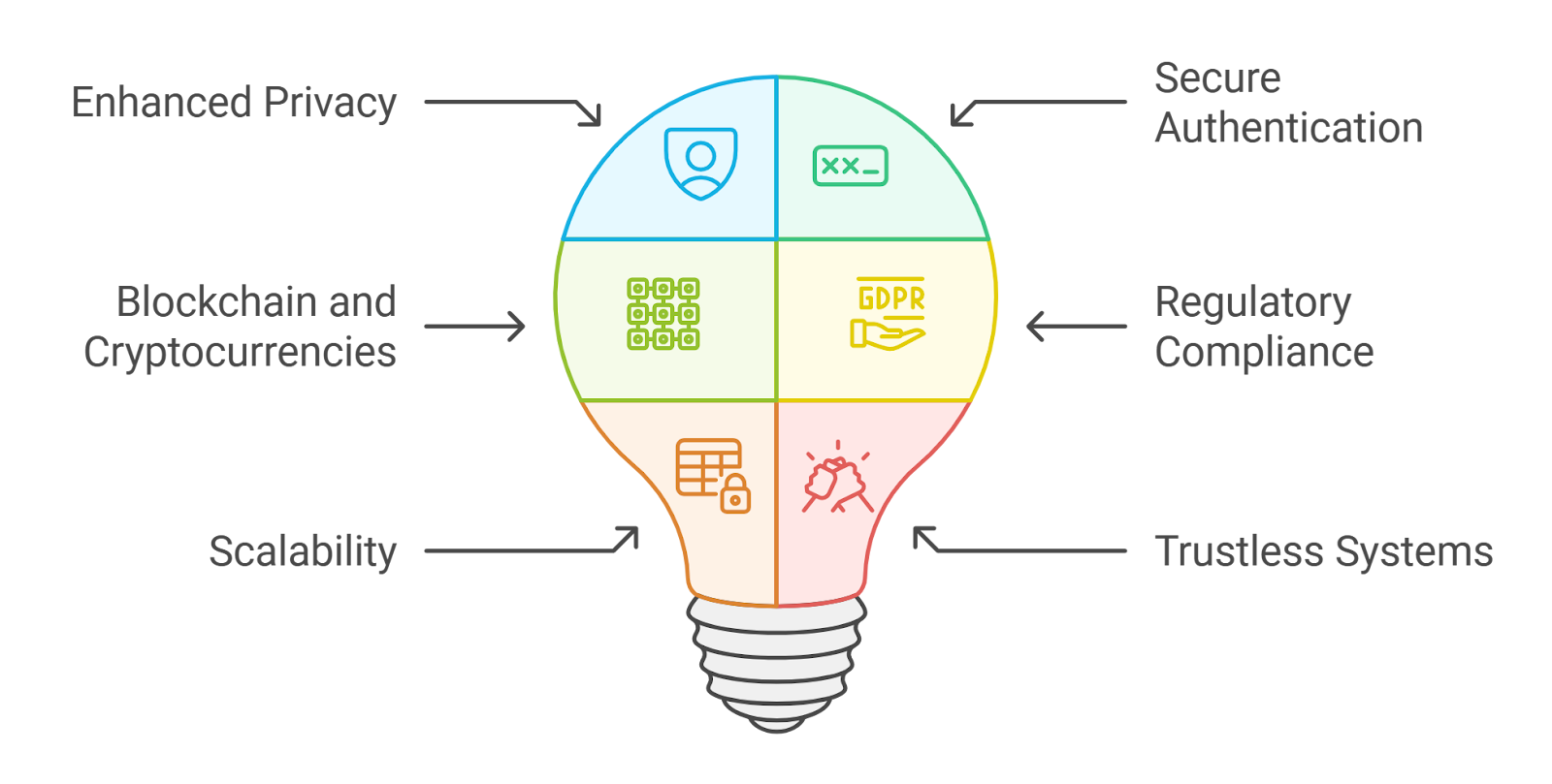 zero-knowledge proofs in crypto mixers illustration