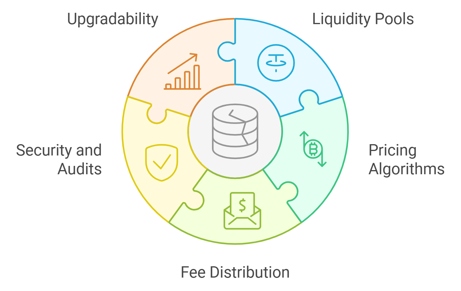 programmable governance smart contract stablecoin mixer