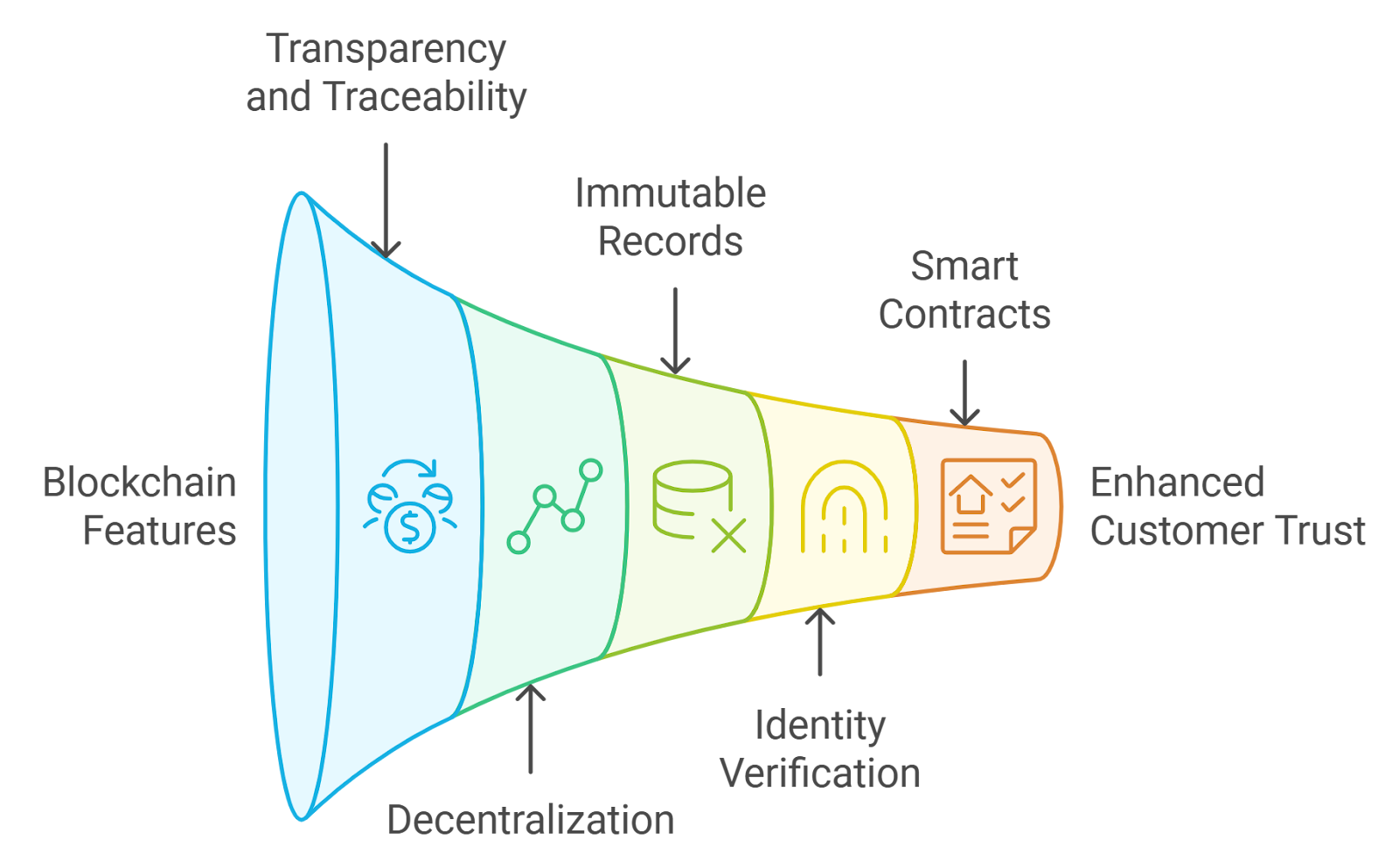 crypto clearing modernization diagram