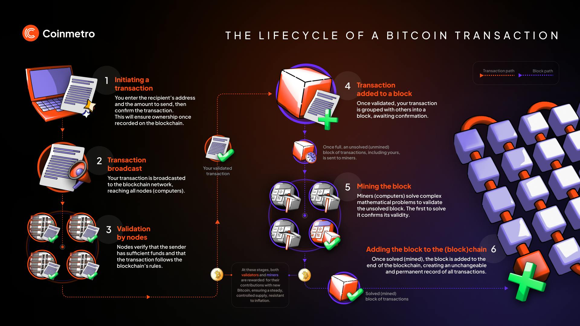 crypto transaction record keeping