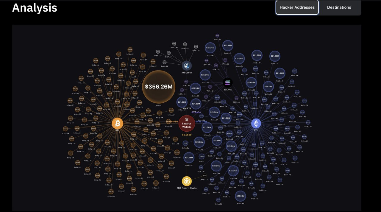 CoinJoin.io KYC process screenshot