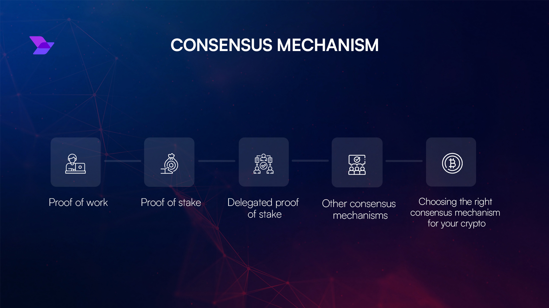 crypto mixing process diagram