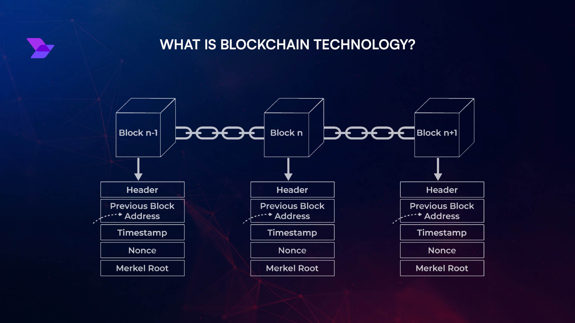 Cloak framework multi-party computation blockchain
