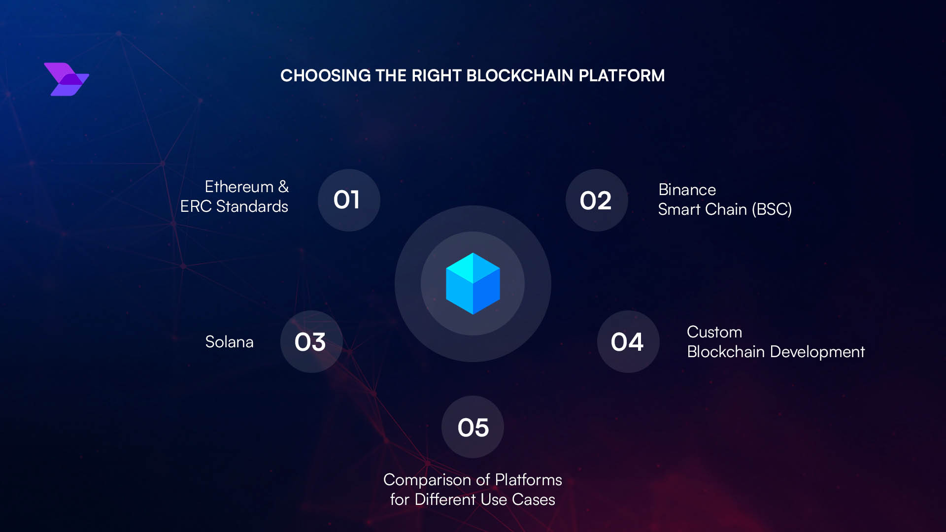 crypto mixer compliance governance interface