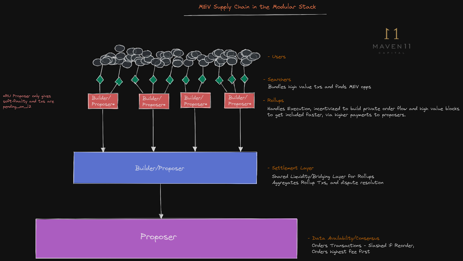 Penumbra shielded pool Cosmos diagram