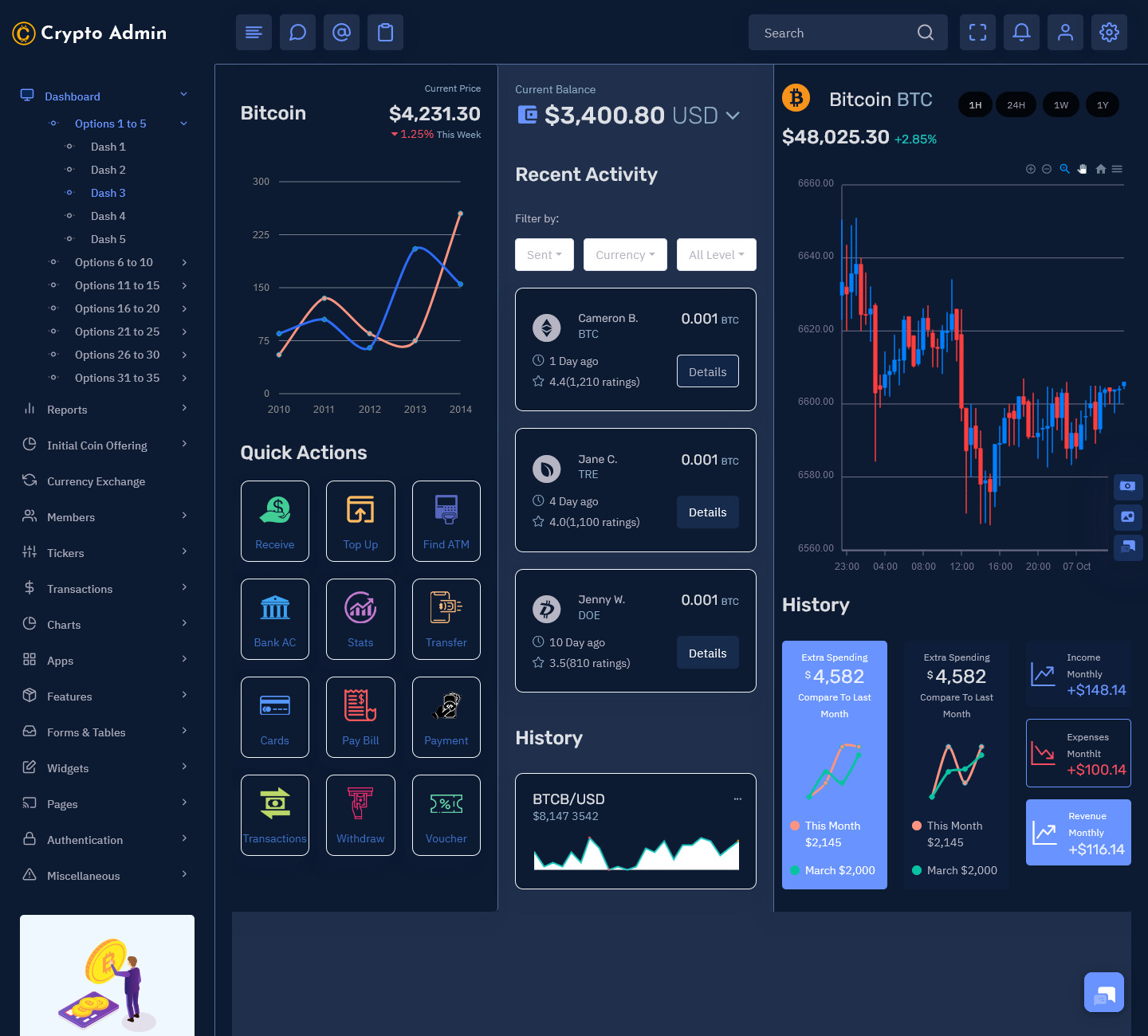 crypto mixer governance dashboard