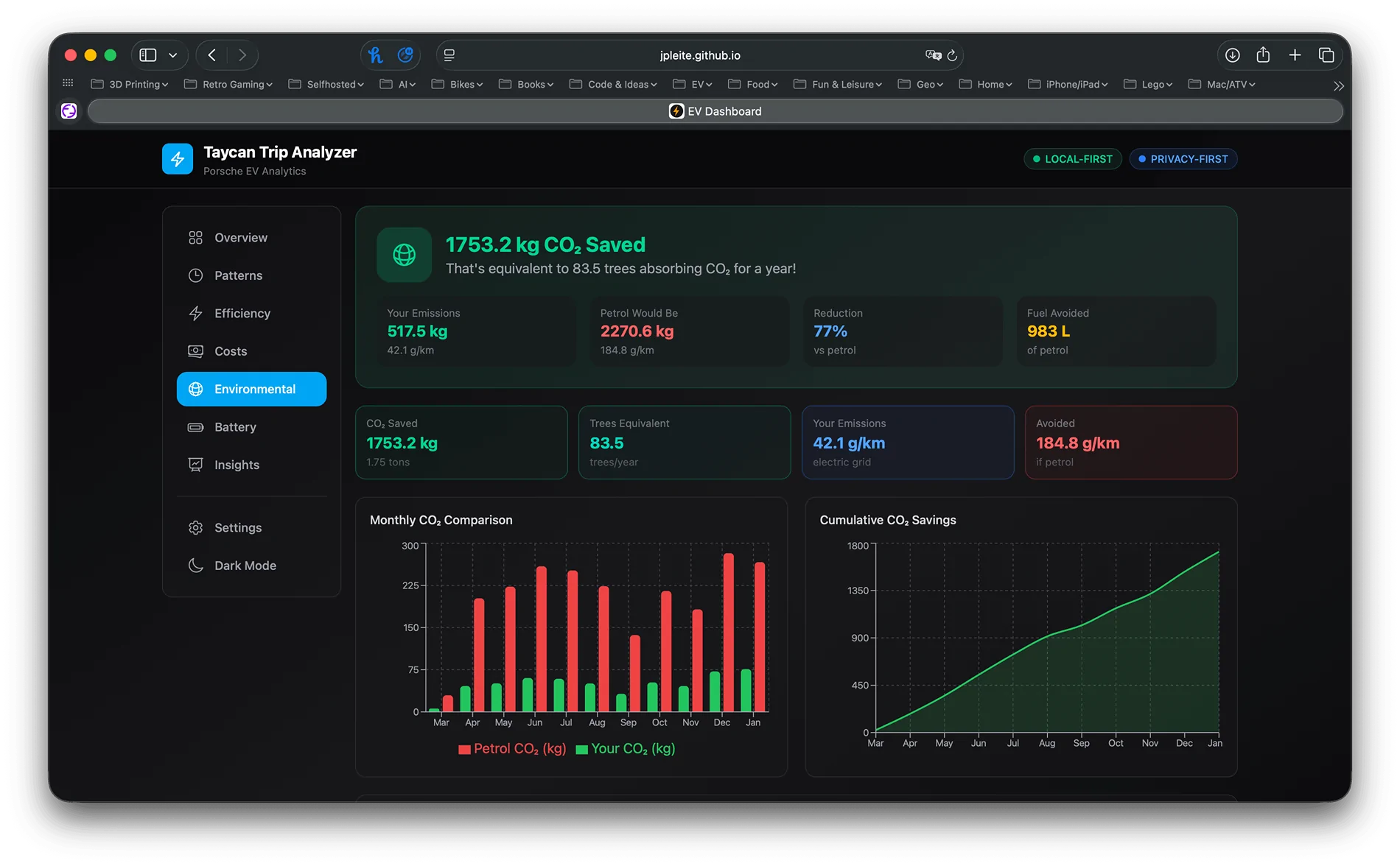Notabene Privacy Vault interface
