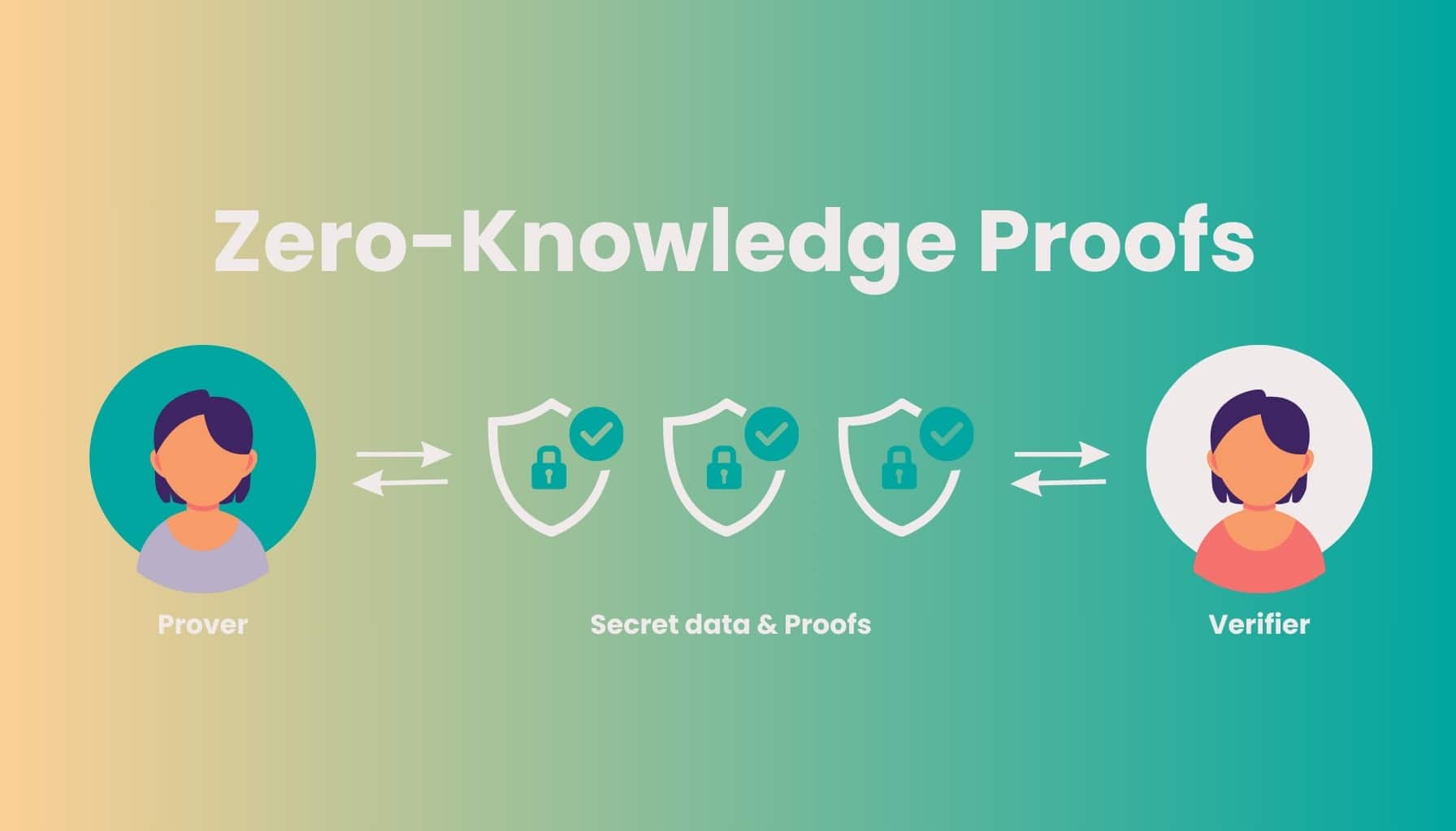 zero-knowledge proof regulatory compliance crypto