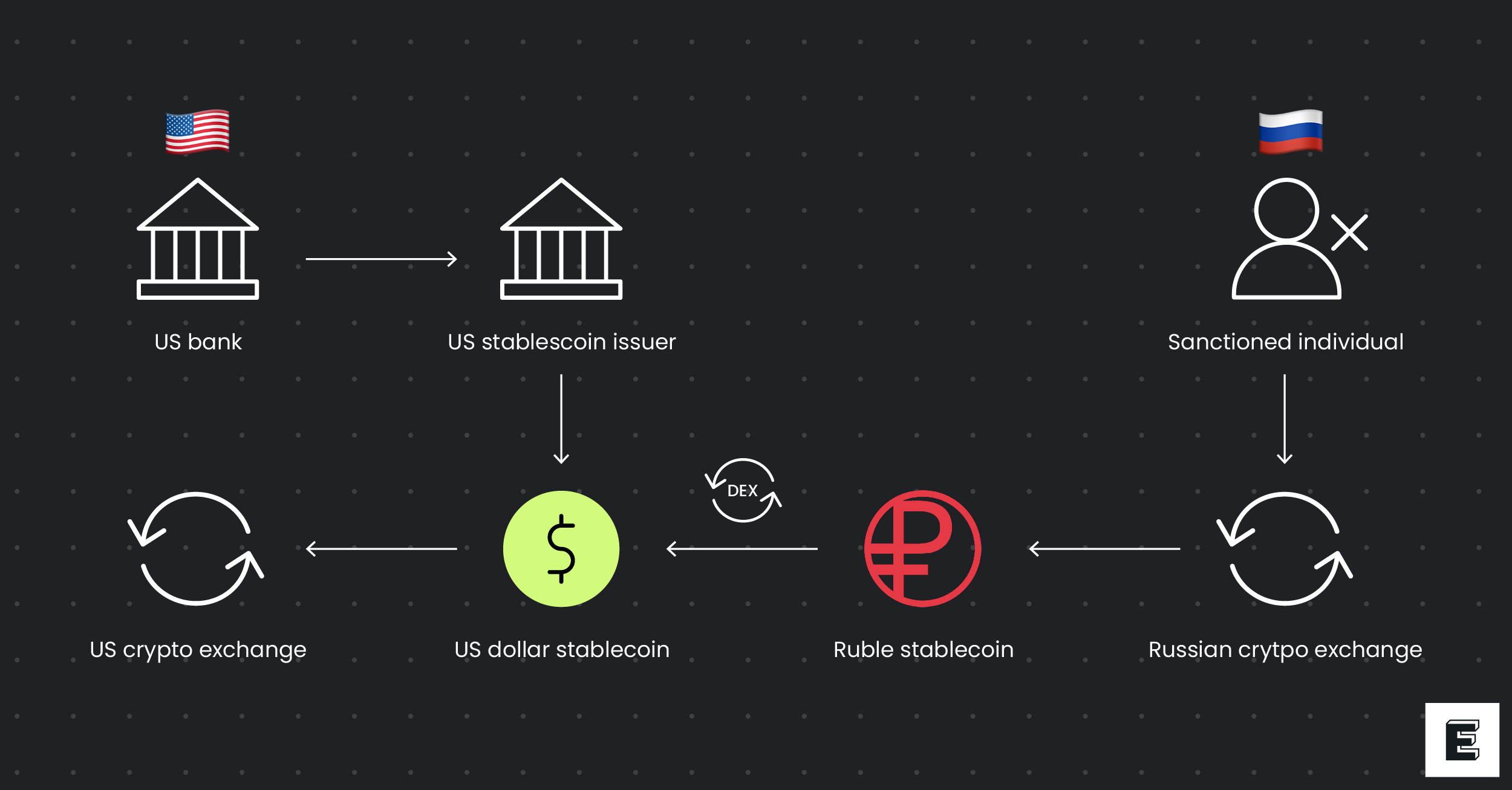 Elliptic crypto mixer sanctions screening